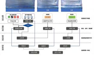 ?哈登近三战场均21.7分3.7板7.3助 三项命中率51/48/92%